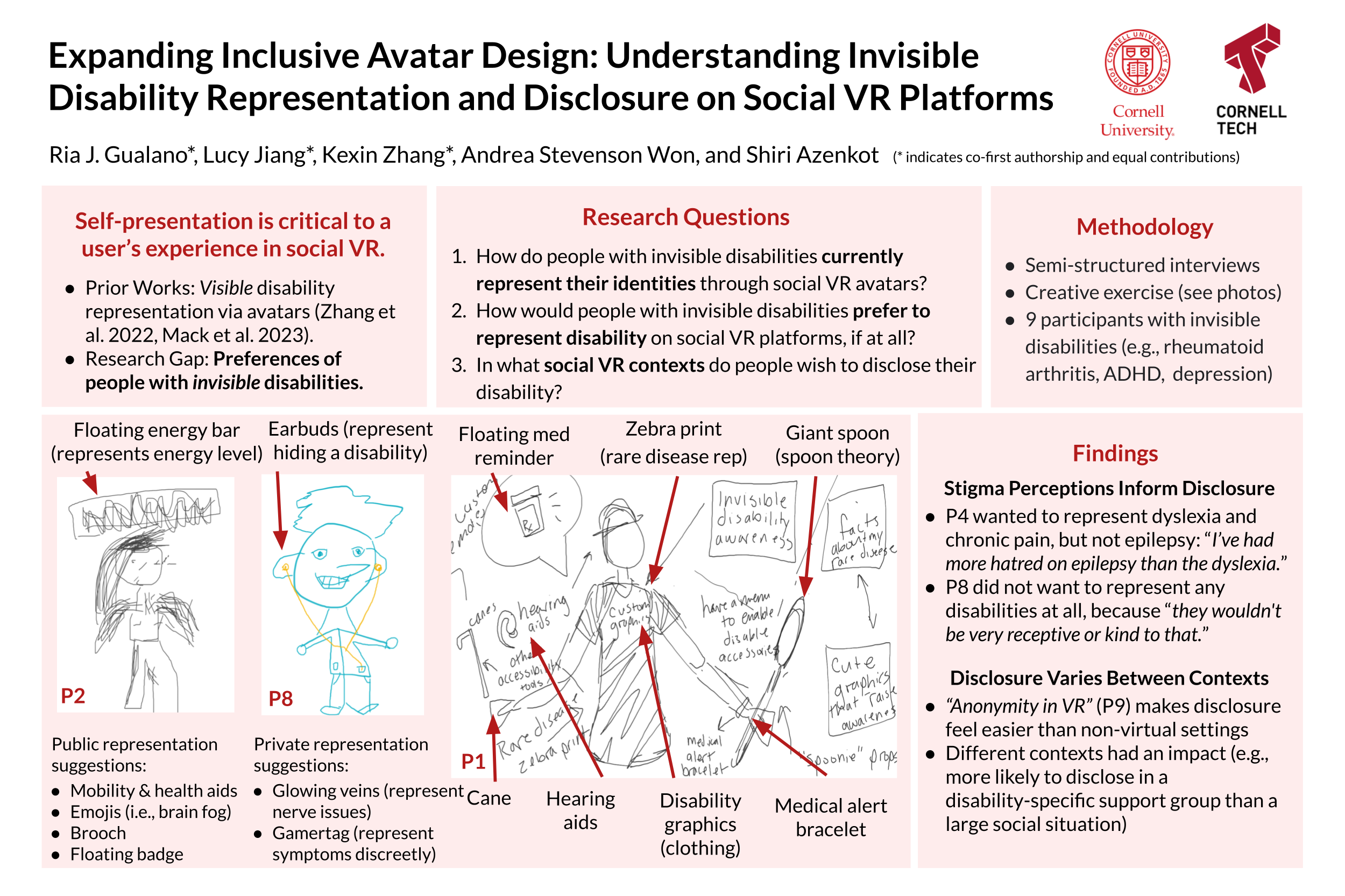 Expanding Inclusive Avatar Design: Understanding Invisible Disability Representation and Disclosure on Social VR Platforms. Ria J. Gualano*, Lucy Jiang*, Kexin Zhang*, Andrea Stevenson Won, and Shiri Azenkot. Self-presentation is critical to a user’s experience in social VR. Prior Works: Visible disability representation via avatars (Zhang et al. 2022, Mack et al. 2023). Research Gap: Preferences of people with invisible disabilities. Research Questions How do people with invisible disabilities currently represent their identities through social VR avatars? How would people with invisible disabilities prefer to represent disability on social VR platforms, if at all? In what social VR contexts do people wish to disclose their disability? Methodology Semi-structured interviews Creative exercise (see photos) 9 participants with invisible disabilities (e.g., rheumatoid arthritis, ADHD, depression) Public representation suggestions: Mobility & health aids Emojis (i.e., brain fog) Brooch Floating badge Drawing of person with a bar above their head. Floating energy bar (represents energy level) Private representation suggestions: Glowing veins (represent nerve issues) Gamertag (represent symptoms discreetly) Drawing of person with earbuds. Earbus represent hiding a disability. Drawing of person with multiple representive elements. Floating med reminder, zebra print representing rare diseases, giant spoon representing spoon theory, cane, hearing aids, disability graphics clothing, medical alert bracelet. Findings Stigma Perceptions Inform Disclosure P4 wanted to represent dyslexia and chronic pain, but not epilepsy: “I’ve had more hatred on epilepsy than the dyslexia.” P8 did not want to represent any disabilities at all, because “they wouldn't be very receptive or kind to that.” Disclosure Varies Between Contexts “Anonymity in VR” (P9) makes disclosure feel easier than non-virtual settings Different contexts had an impact (e.g., more likely to disclose in a disability-specific support group than a large social situation)